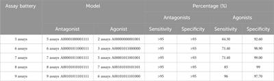 Optimizing androgen receptor prioritization using high-throughput assay-based activity models
